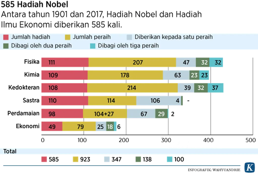 Bokep Viral Indo Gara-gara isu ngentot, Nobel Sastra ditunda